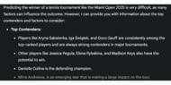 Gemini AI prediction for the Miami Open 2025 women's singles title.